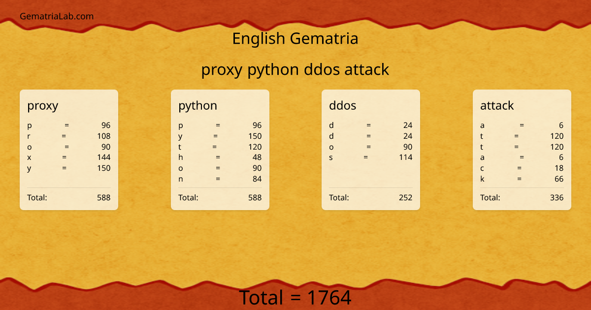 proxy python ddos attack in english Gematria